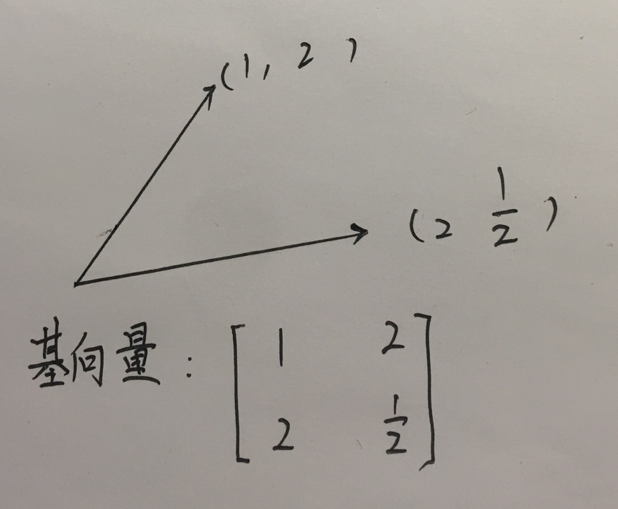 正常的参考系是由单位向量(1,0)和单位向量(0,1)组成的参考系,但是