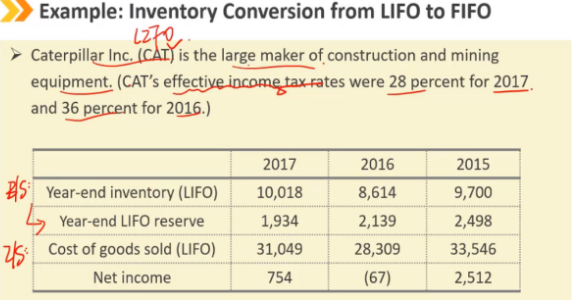 通常在加权平均成本法和lifo下不同-usually different under