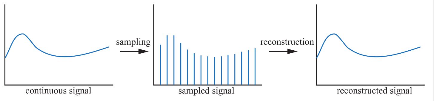 Figure5.15