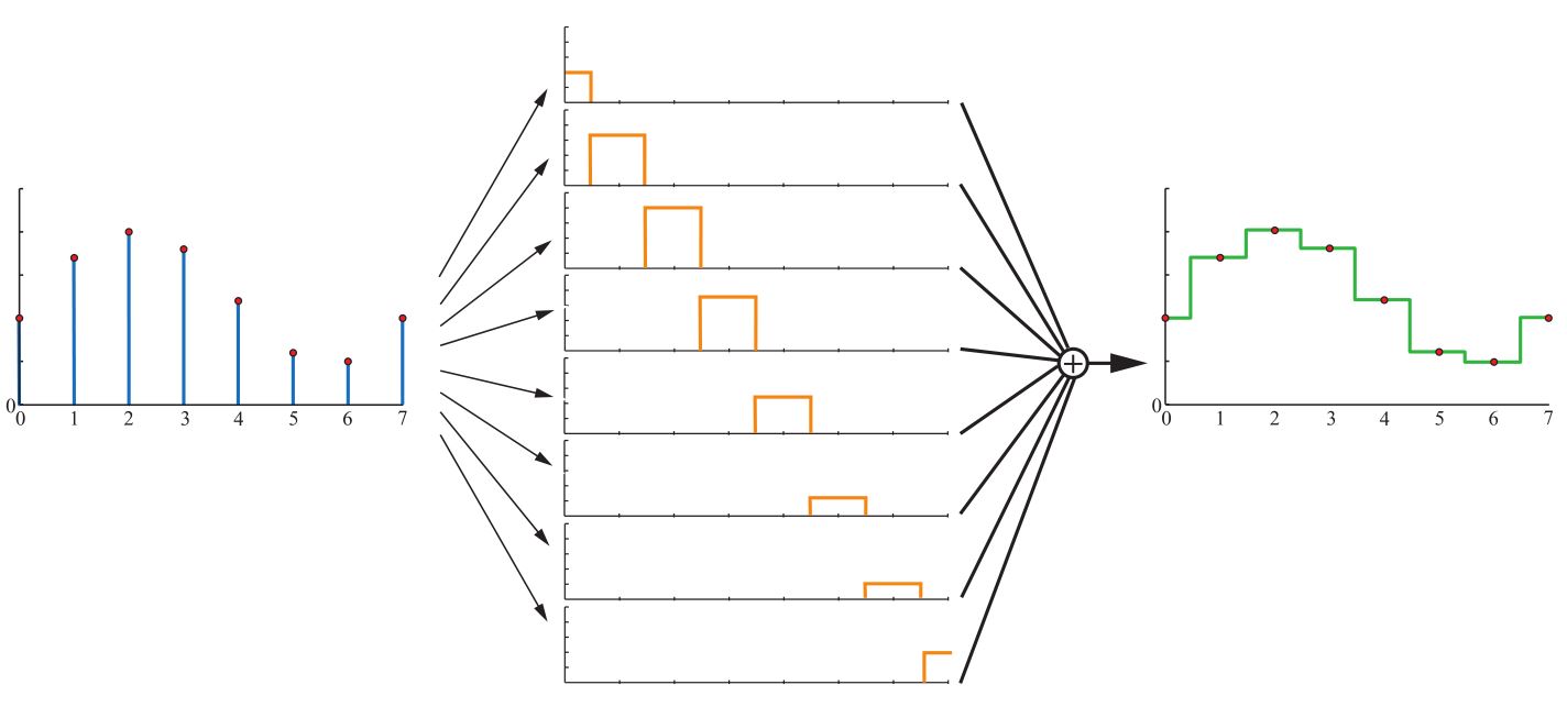 Figure5.19