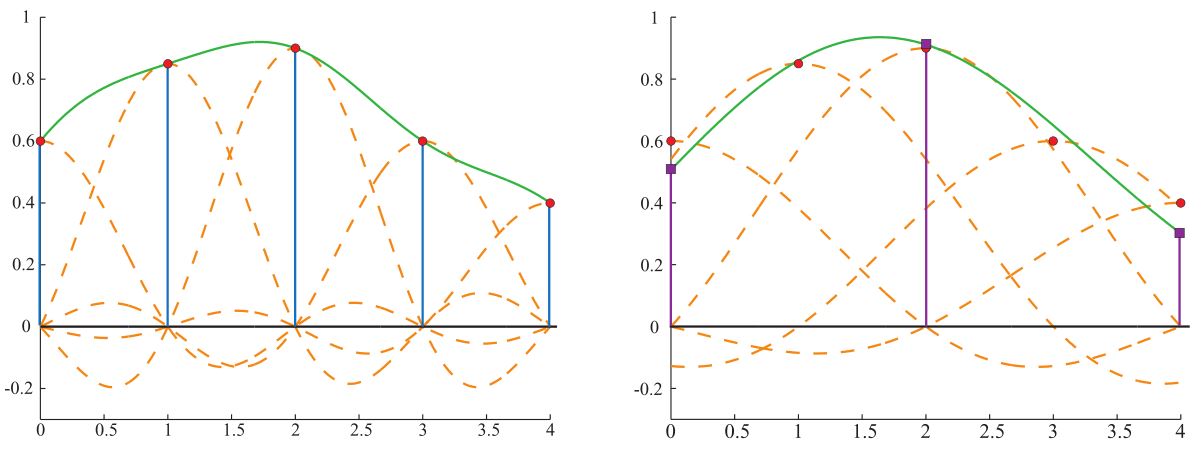 Figure5.23