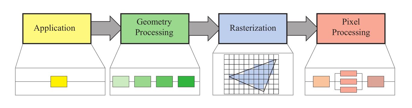 Figure2.2