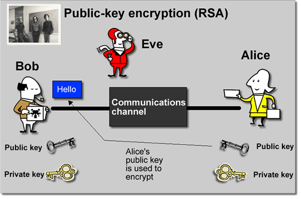 rsa