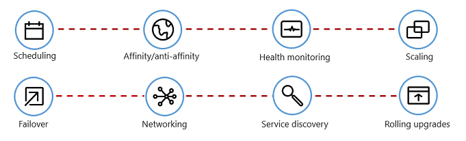 What container orchestrators do