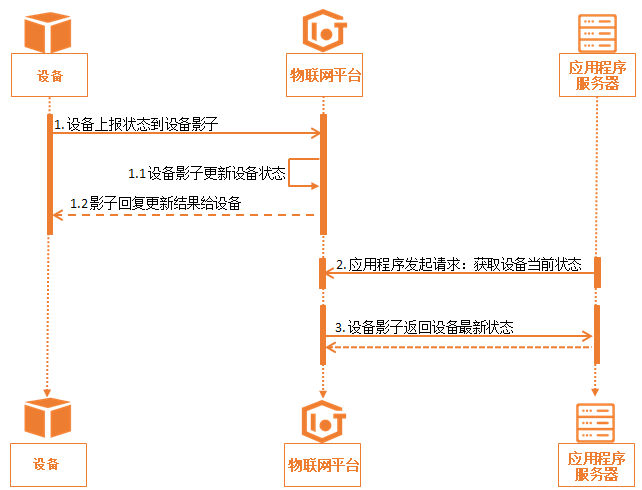 设备网络不稳定