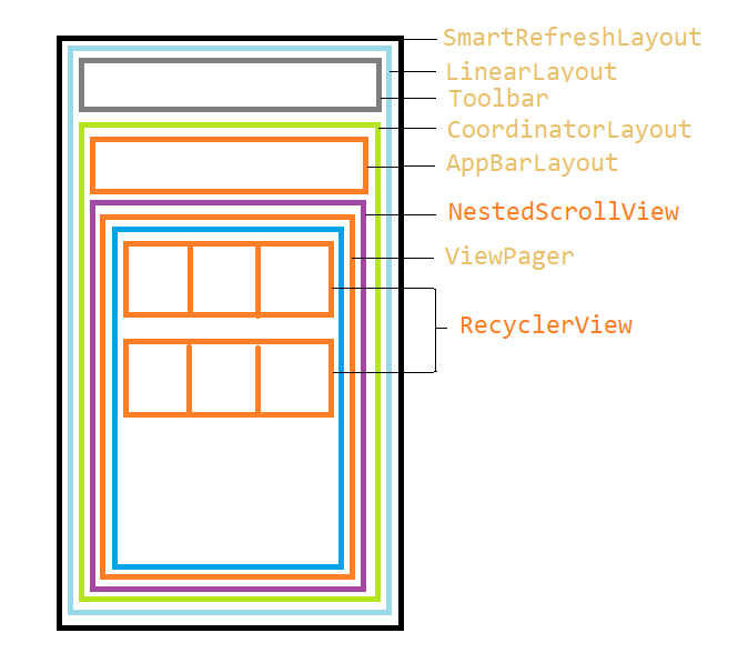 AppBarLayout