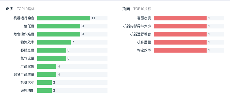 自定义柱状图