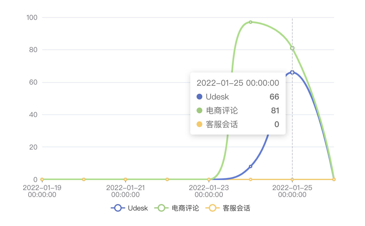 折线图