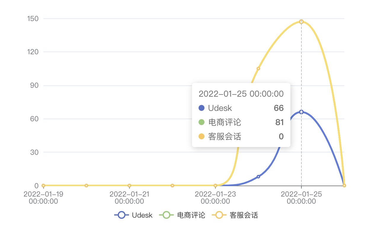 数据堆叠