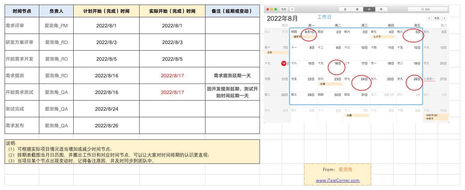 【爱测角】图1-3 探索型测试排期模版