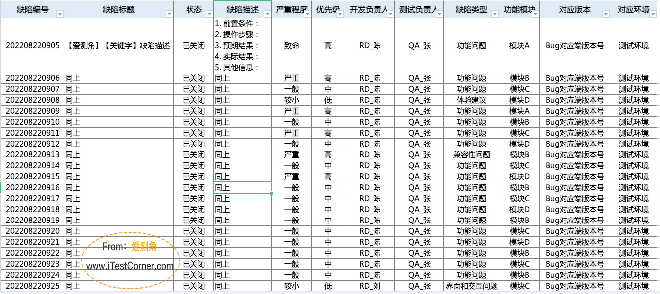 【爱测角】图1-1 软件缺陷记录示例