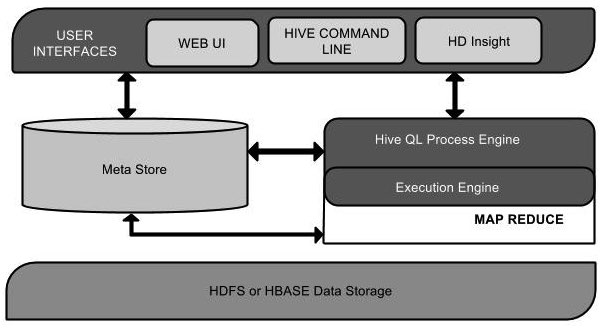 Hadoop（五）C#连接Hive 