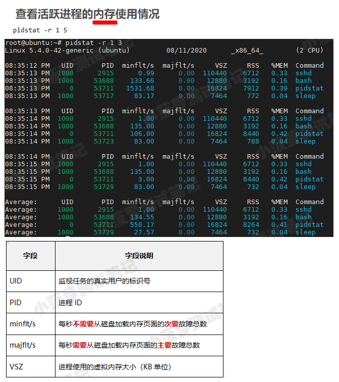 pidstat命令详解参数_磁盘iops是什么意思