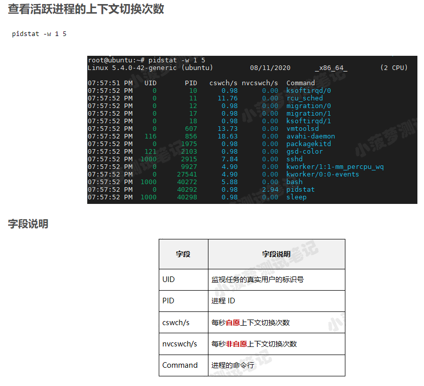 pidstat命令详解参数_磁盘iops是什么意思