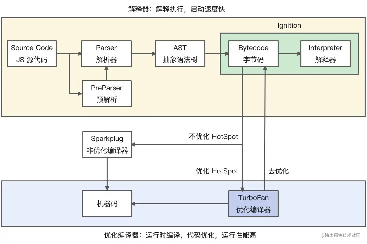 D8调试工具——jsvu的使用细则