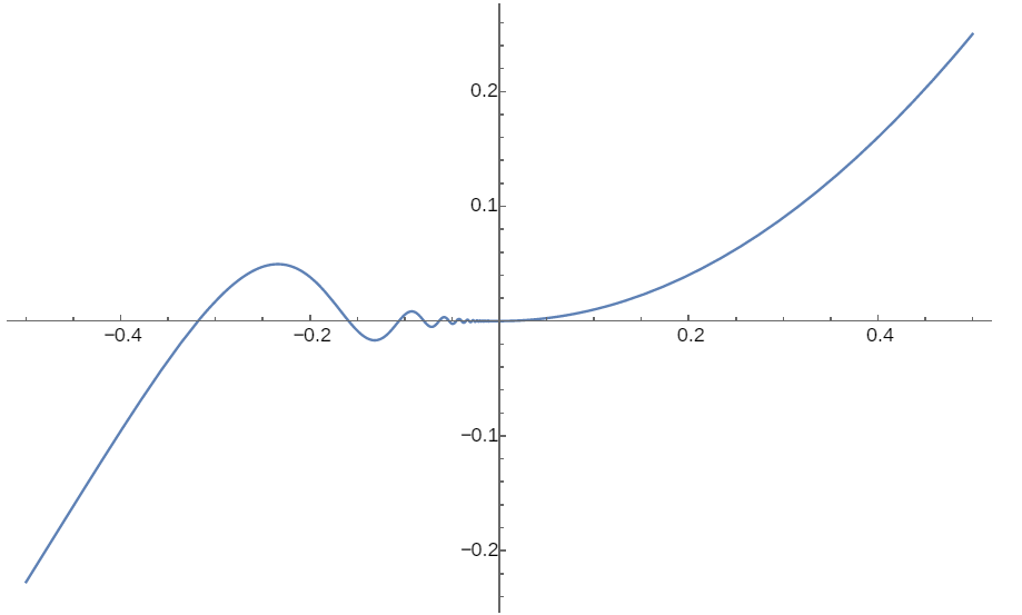 Plot[Evaluate[Piecewise[{{x^2 Sin[1/x], -0.5 < x < 0}, {x^2, 0 <= x < 0.5}}]], {x, -0.5, 0.5}]