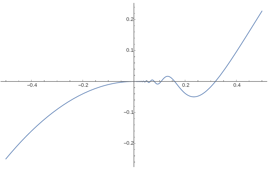 Plot[Evaluate[Piecewise[{{-x^2, -0.5 < x <= 0}, {x^2 Sin[1/x], 0 < x < 0.5}}]], {x, -0.5, 0.5}]