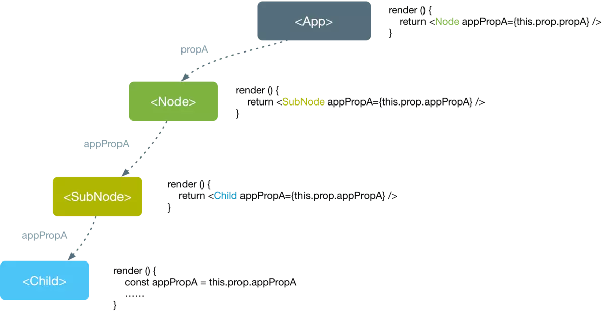 createcontext react