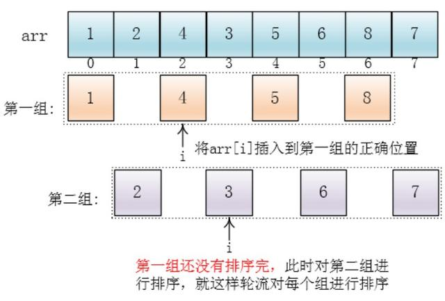 3-3. 希尔排序