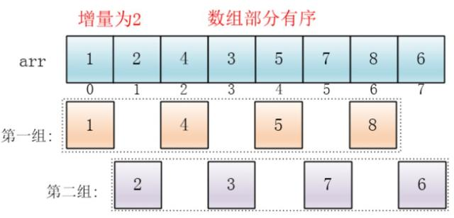 2-9. 希尔排序