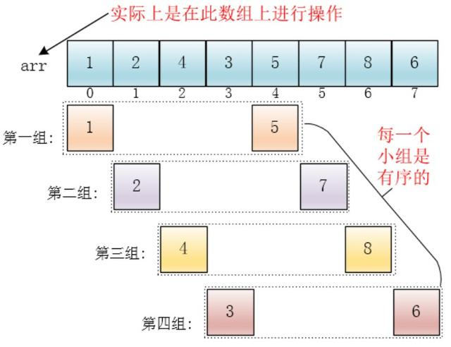 2-7. 希尔排序