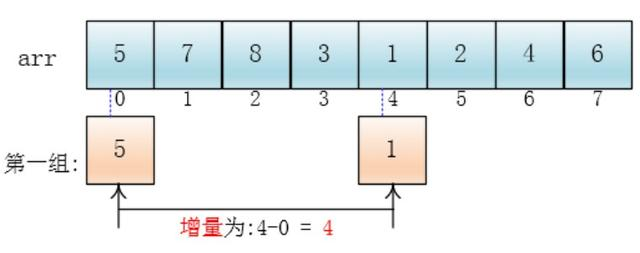 2-6. 希尔排序