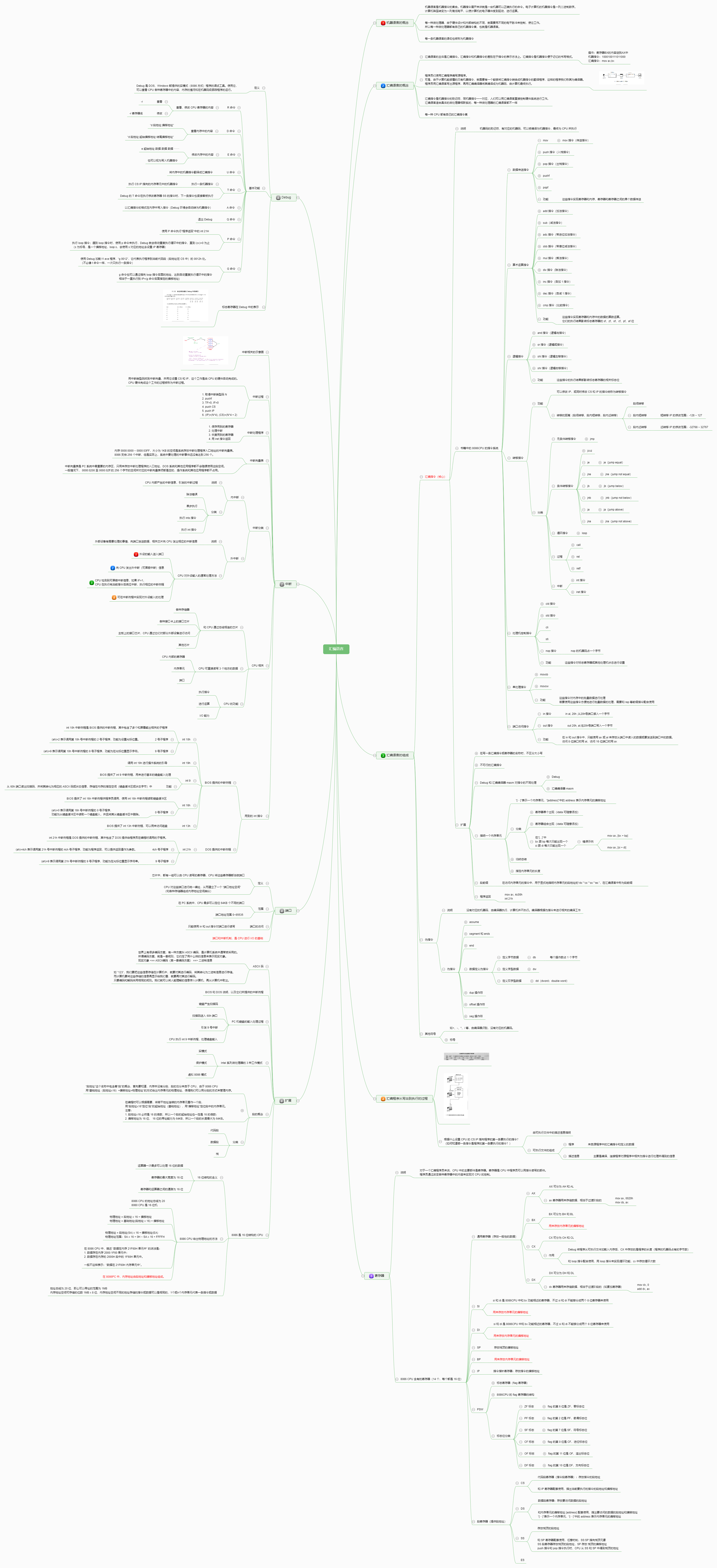 汇编语言思维导图