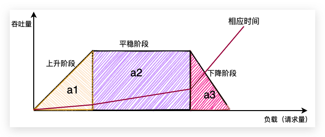 压测工具对比