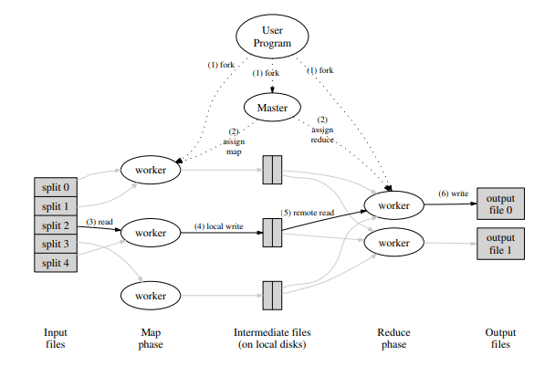 Figure 1. Execution Overview