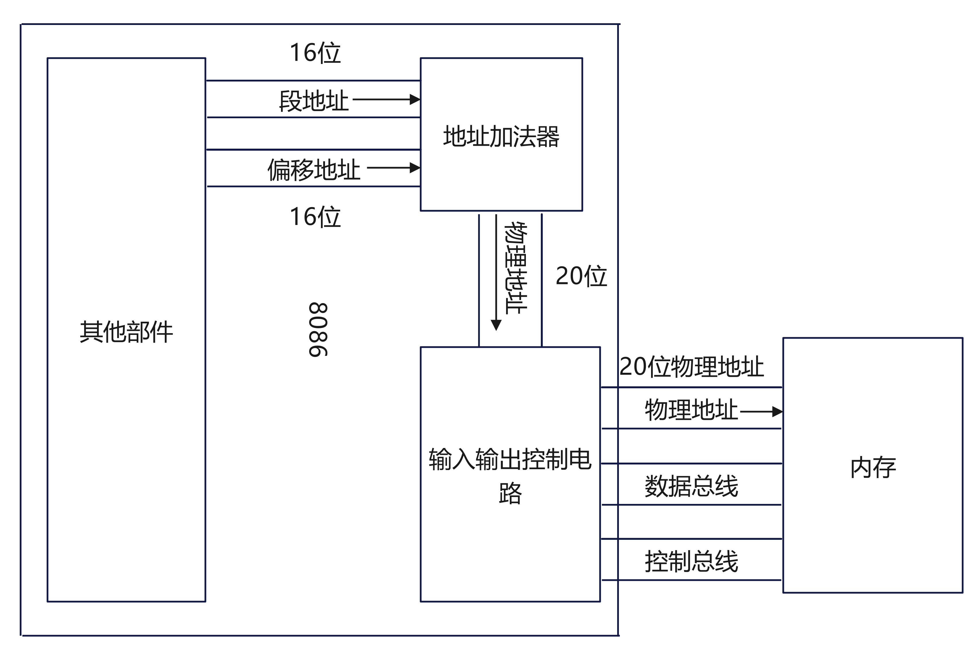 8086内部结构图片