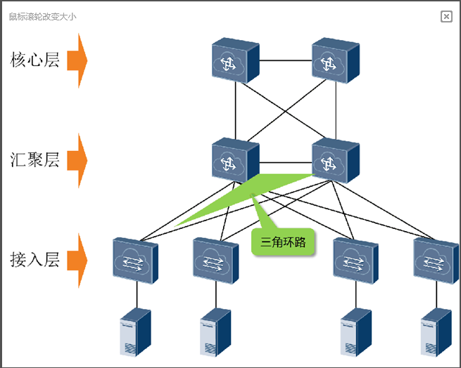 HUAWEI交换机如何判断环路故障