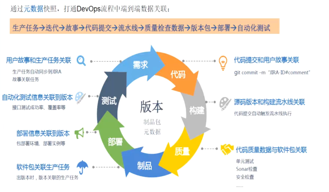 DevOps落地实践点滴和踩坑记录-(2) -聊聊企业内部DevOps平台建设-小白菜博客