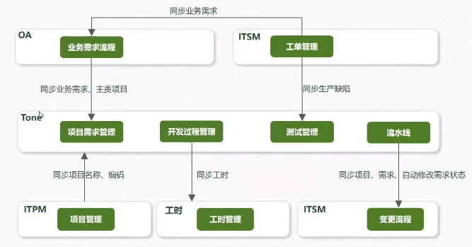 DevOps落地实践点滴和踩坑记录-(2) -聊聊企业内部DevOps平台建设-小白菜博客