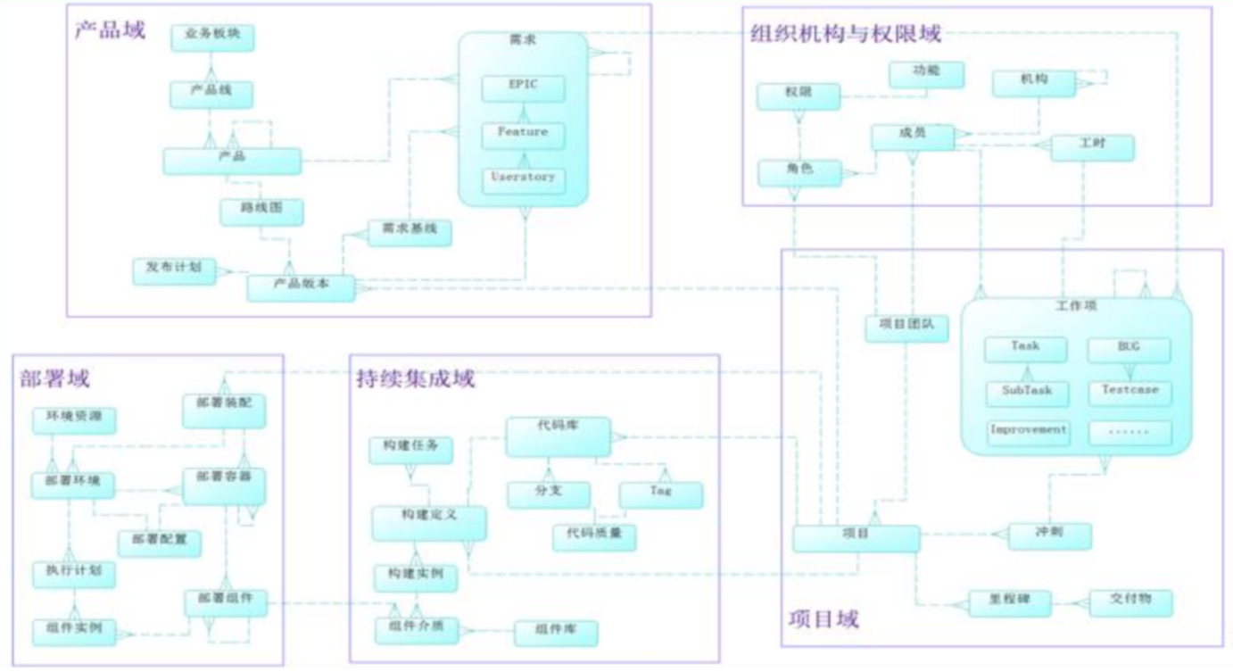 DevOps落地实践点滴和踩坑记录-(2) -聊聊企业内部DevOps平台建设-小白菜博客