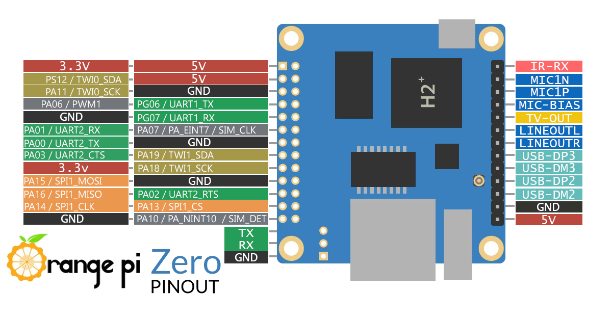 张高兴的 .NET IoT 入门指南：（七）制作一个气象站 