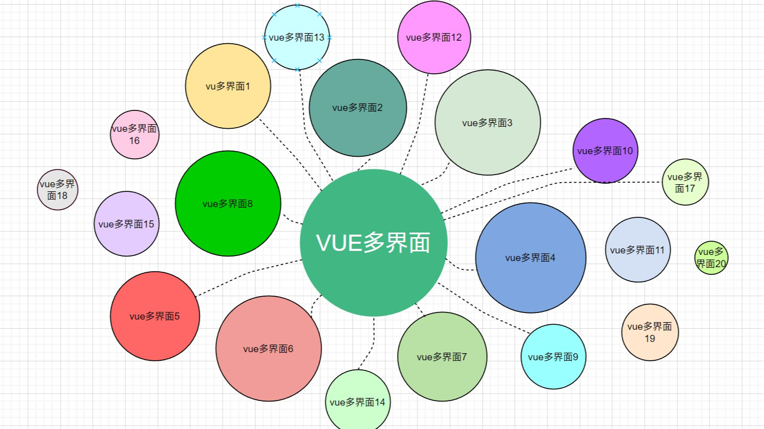 vue多界面开发