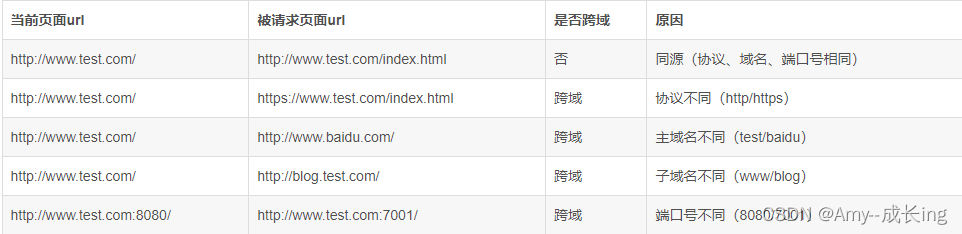 在 node 中使用 jquery ajax