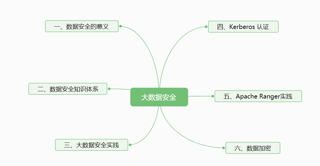 滴滴被罚，数据安全该怎么做？——大数据安全入门宝典