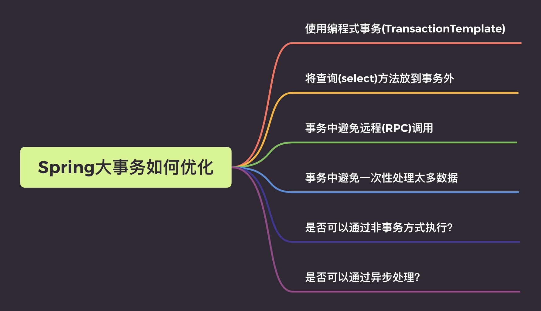 Spring大事务到底如何优化？