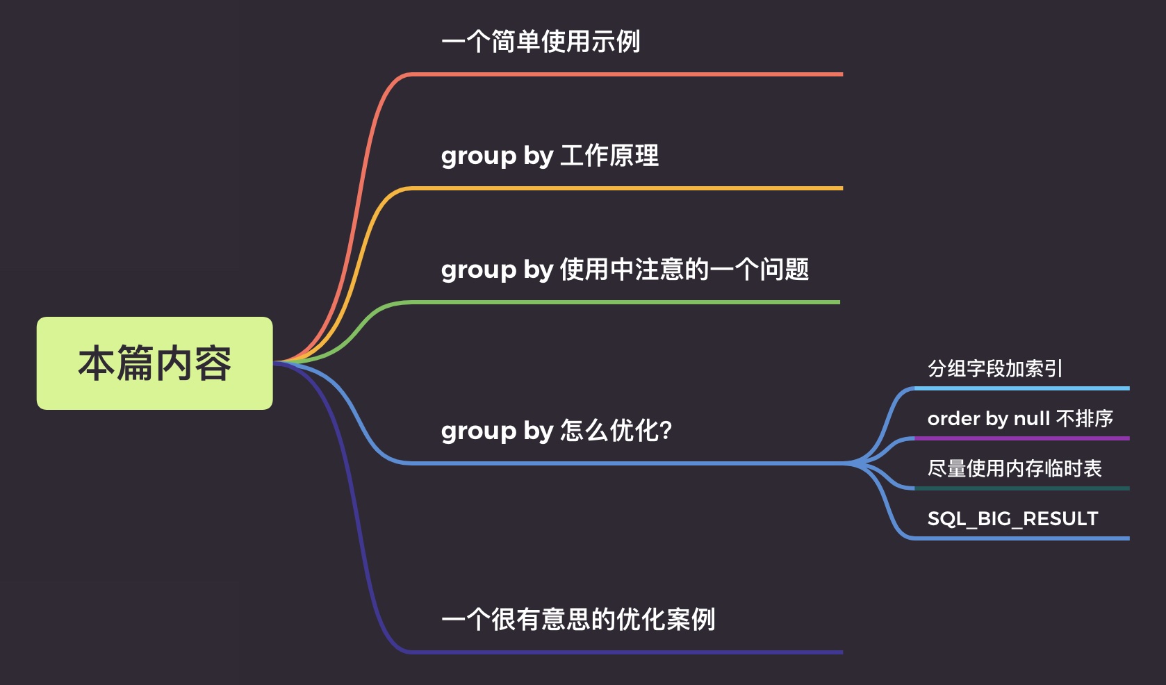 group by 语句怎么优化？