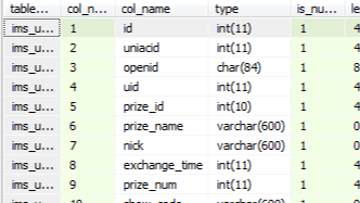 【北亚数据库数据恢复】使用delete命令未添加where子句删除全表数据的Mysql数据库数据恢复