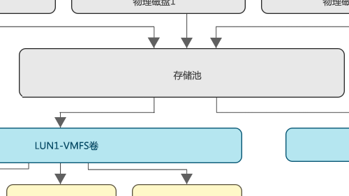 【服务器数据恢复】同友存储raid5崩溃的数据恢复案例