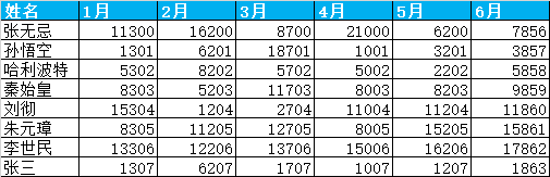 只会Excel想做图表可视化，让数据动起来？可以，快来围观啦（附大量模板下载）