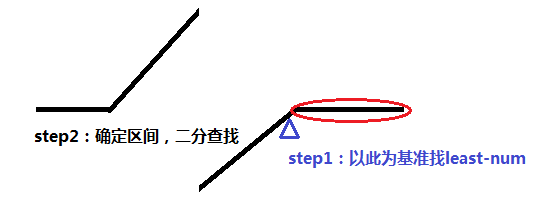 两次二分示意图