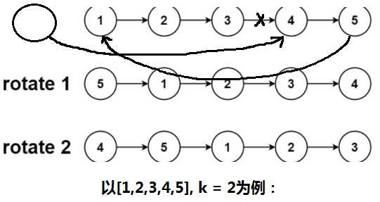 交换示意图