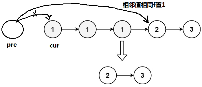 传递思路