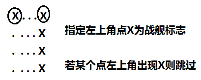 代码示意图