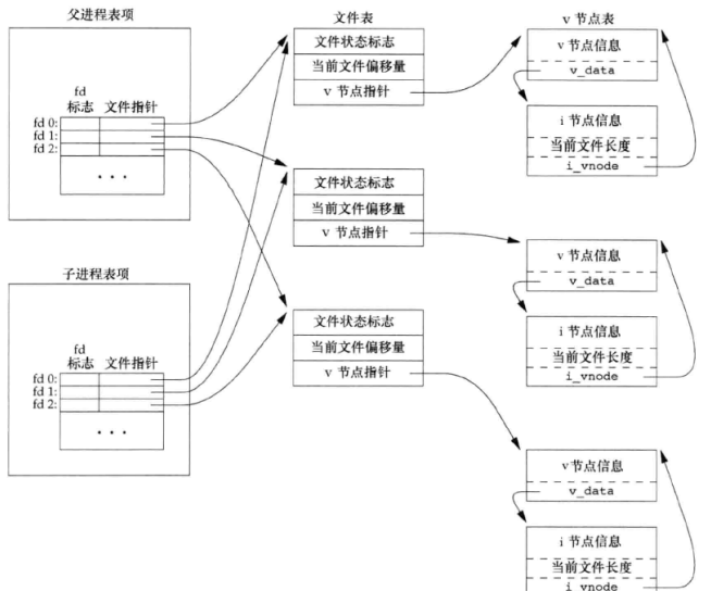 unix环境高级编程 pdf_关于Linux的书