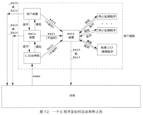 unix环境高级编程 pdf_关于Linux的书