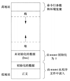 unix环境高级编程 pdf_关于Linux的书